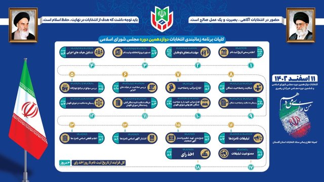 کلیات برنامه زمانبندی انتخابات دوازدهمین دوره مجلس شورای اسلامی